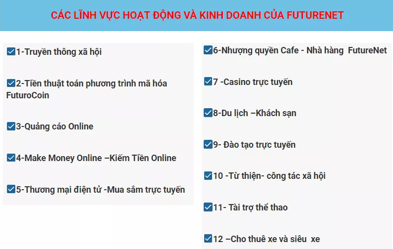 kinhdoanhfuturenet